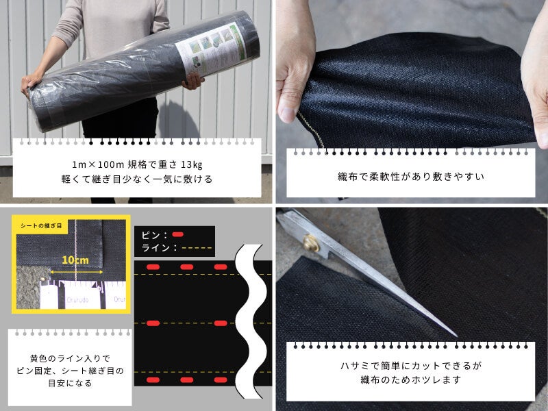 1m×50m規格のシートは約7kgと軽くて扱いやすいです。織布で柔軟性があり、地面に馴染み敷きやすいです。黄ライン入りでピン固定の目安になる他、シートの継ぎ目でラインの位置を合わせて敷くと重ね幅が10cm取れます。ハサミで切れますが、切り口がほつれるので「PPシート用接着テープ」貼りをおすすめします。