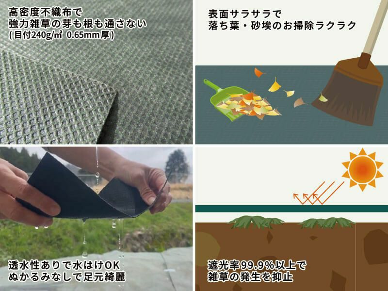 とことん防草シートライトフルセット」 1m×30m+U型ピン(標準)150本+
